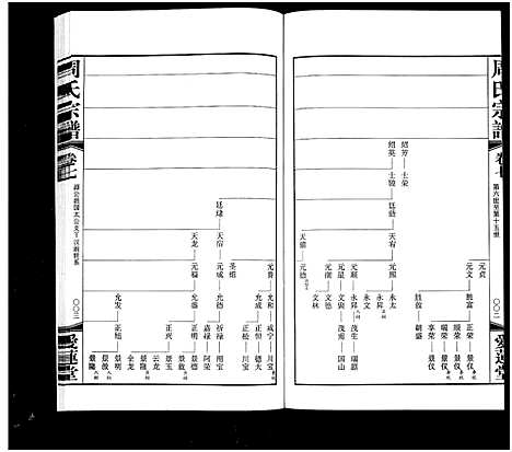 [周]周氏宗谱_18卷 (江苏) 周氏家谱_七.pdf