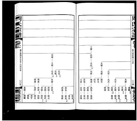 [周]周氏宗谱_18卷 (江苏) 周氏家谱_七.pdf