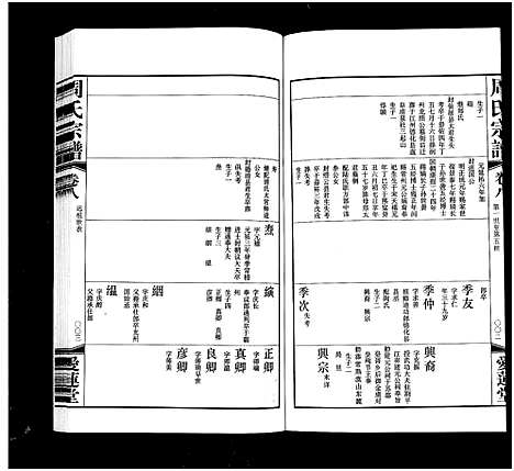 [周]周氏宗谱_18卷 (江苏) 周氏家谱_八.pdf