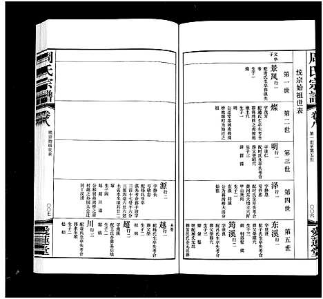 [周]周氏宗谱_18卷 (江苏) 周氏家谱_八.pdf