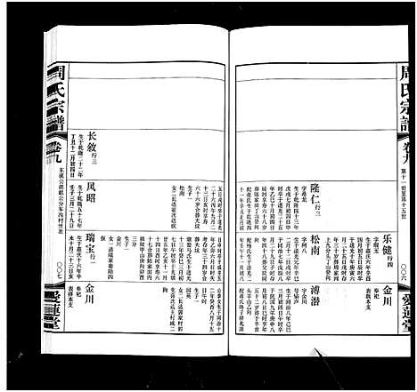 [周]周氏宗谱_18卷 (江苏) 周氏家谱_九.pdf