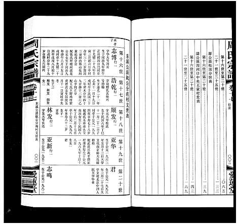 [周]周氏宗谱_18卷 (江苏) 周氏家谱_十七.pdf