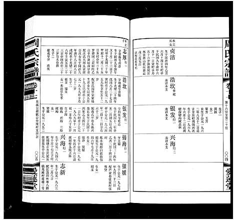 [周]周氏宗谱_18卷 (江苏) 周氏家谱_十七.pdf