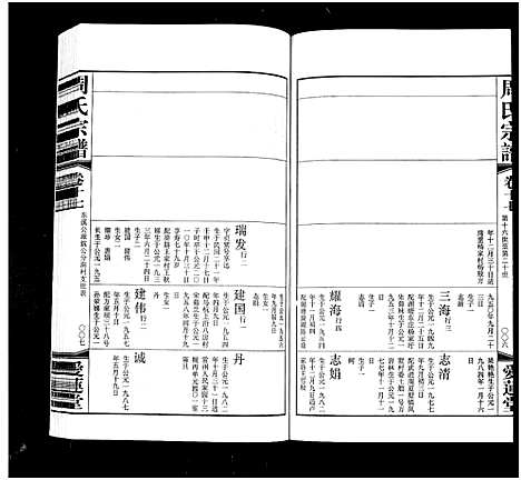 [周]周氏宗谱_18卷 (江苏) 周氏家谱_十七.pdf