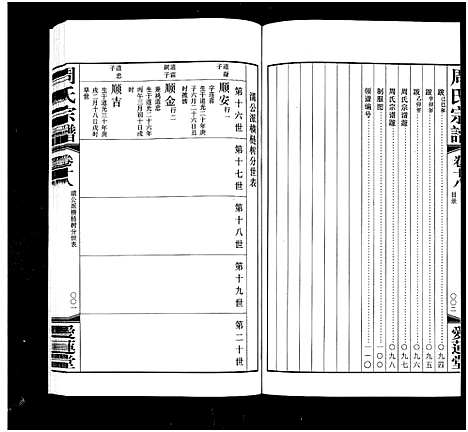 [周]周氏宗谱_18卷 (江苏) 周氏家谱_十八.pdf