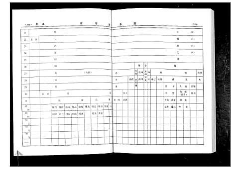 [周]周氏宗谱_3辑 (江苏) 周氏家谱_二.pdf