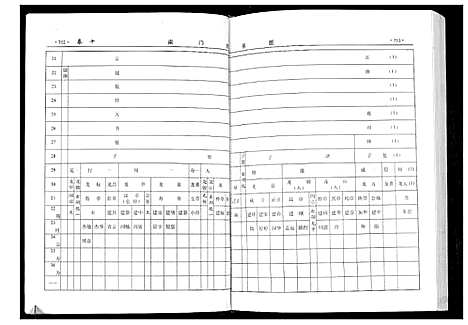 [周]周氏宗谱_3辑 (江苏) 周氏家谱_三.pdf