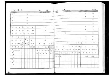 [周]周氏宗谱_3辑 (江苏) 周氏家谱_三.pdf