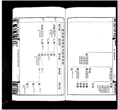 [周]周氏宗谱_42卷 (江苏) 周氏家谱_九.pdf