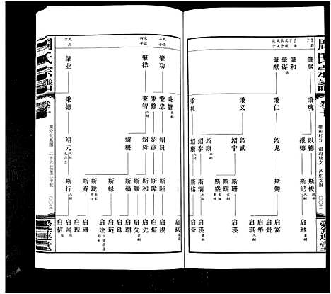 [周]周氏宗谱_42卷 (江苏) 周氏家谱_十.pdf