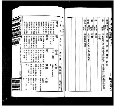 [周]周氏宗谱_42卷 (江苏) 周氏家谱_十一.pdf