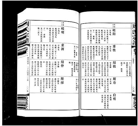 [周]周氏宗谱_42卷 (江苏) 周氏家谱_十二.pdf