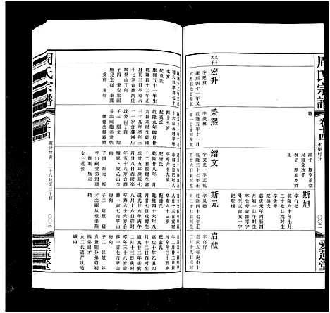 [周]周氏宗谱_42卷 (江苏) 周氏家谱_十四.pdf