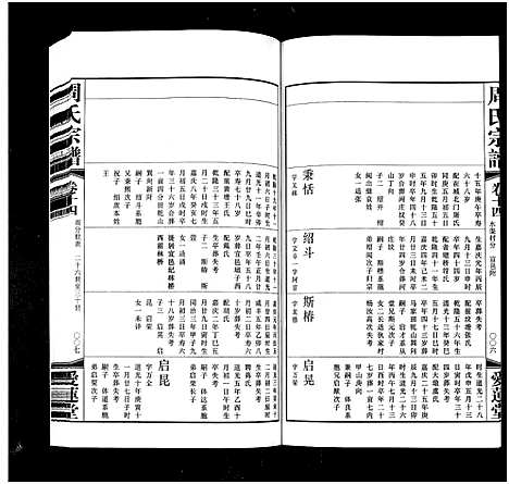 [周]周氏宗谱_42卷 (江苏) 周氏家谱_十四.pdf