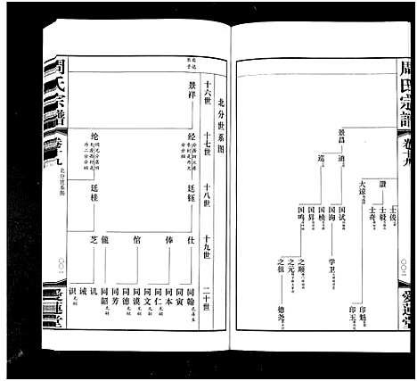 [周]周氏宗谱_42卷 (江苏) 周氏家谱_十九.pdf