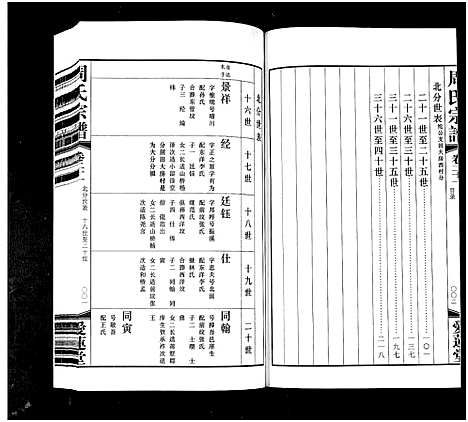 [周]周氏宗谱_42卷 (江苏) 周氏家谱_二十一.pdf