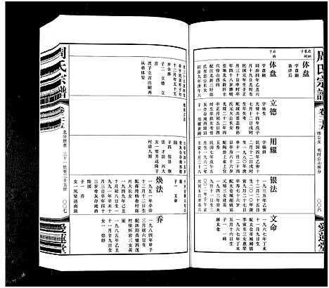 [周]周氏宗谱_42卷 (江苏) 周氏家谱_二十五.pdf