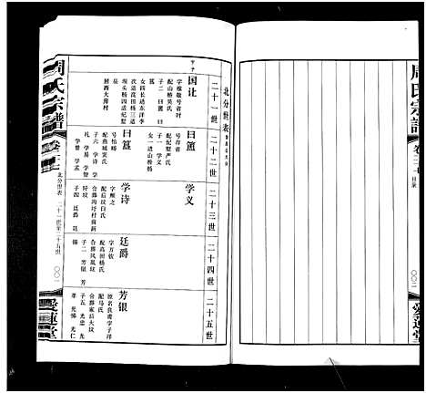 [周]周氏宗谱_42卷 (江苏) 周氏家谱_二十七.pdf