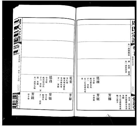 [周]周氏宗谱_42卷 (江苏) 周氏家谱_二十七.pdf