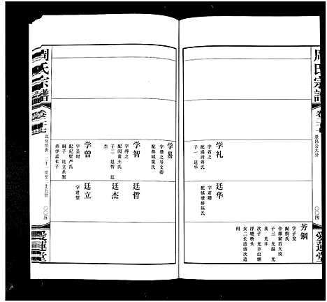 [周]周氏宗谱_42卷 (江苏) 周氏家谱_二十七.pdf