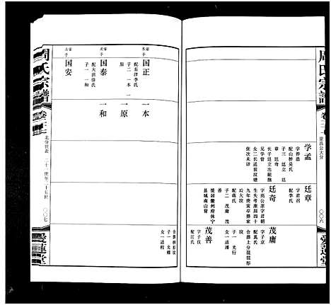 [周]周氏宗谱_42卷 (江苏) 周氏家谱_二十七.pdf