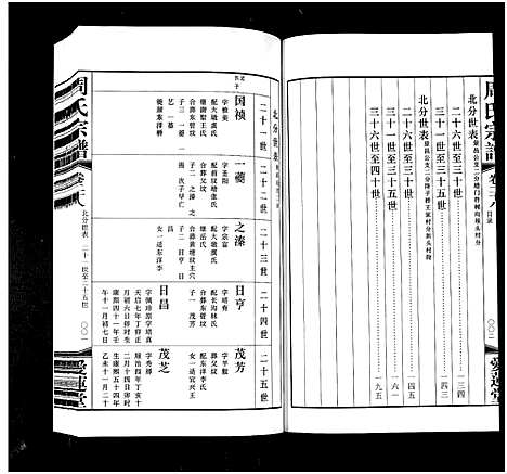 [周]周氏宗谱_42卷 (江苏) 周氏家谱_二十八.pdf