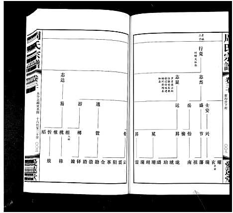 [周]周氏宗谱_42卷 (江苏) 周氏家谱_三十.pdf