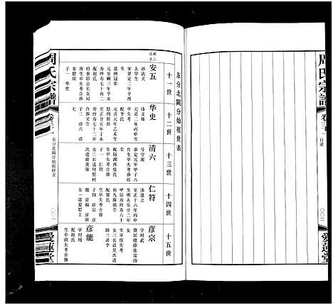 [周]周氏宗谱_42卷 (江苏) 周氏家谱_三十一.pdf