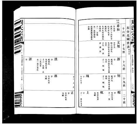 [周]周氏宗谱_42卷 (江苏) 周氏家谱_三十一.pdf