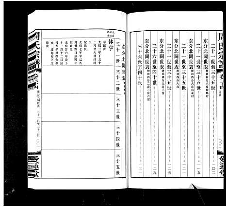 [周]周氏宗谱_42卷 (江苏) 周氏家谱_三十四.pdf