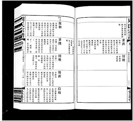 [周]周氏宗谱_42卷 (江苏) 周氏家谱_三十七.pdf