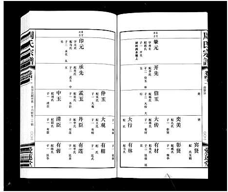 [周]周氏宗谱_42卷 (江苏) 周氏家谱_四十一.pdf