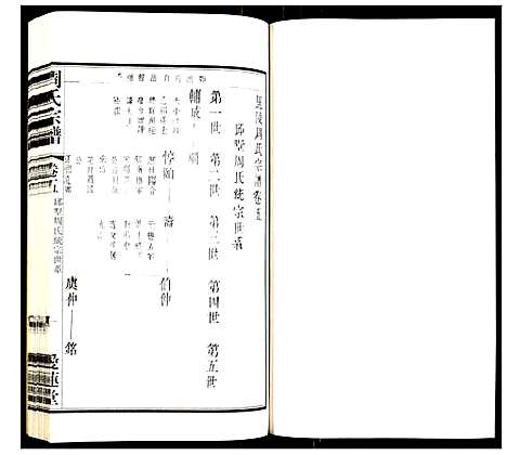 [周]周氏宗谱_8卷 (江苏) 周氏家谱_一.pdf