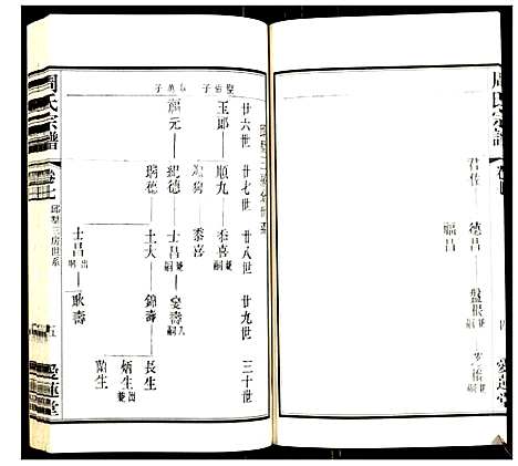 [周]周氏宗谱_8卷 (江苏) 周氏家谱_三.pdf