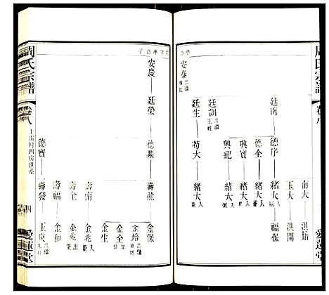 [周]周氏宗谱_8卷 (江苏) 周氏家谱_四.pdf