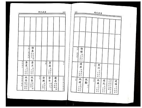 [周]周氏族谱 (江苏) 周氏家谱_二.pdf