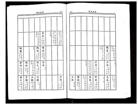 [周]周氏族谱 (江苏) 周氏家谱_二.pdf