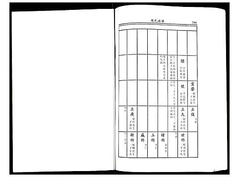 [周]周氏族谱 (江苏) 周氏家谱_三.pdf