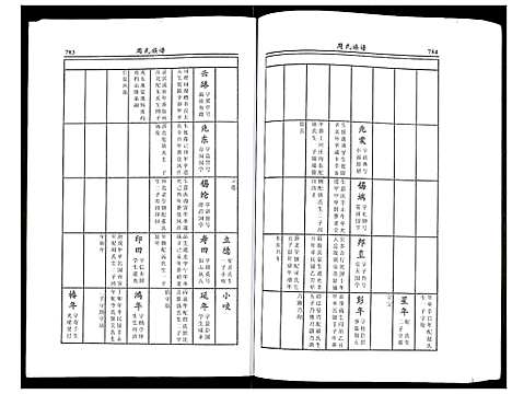 [周]周氏族谱 (江苏) 周氏家谱_三.pdf