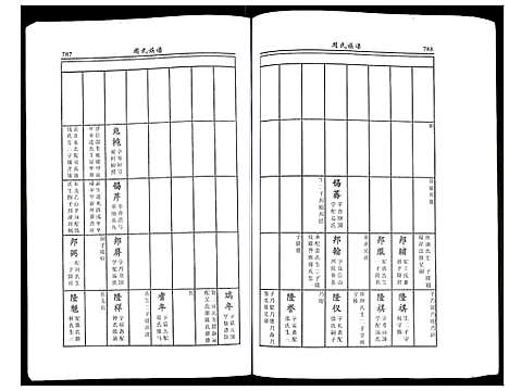 [周]周氏族谱 (江苏) 周氏家谱_三.pdf