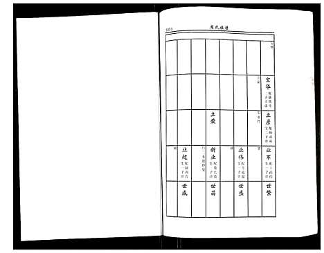 [周]周氏族谱 (江苏) 周氏家谱_五.pdf