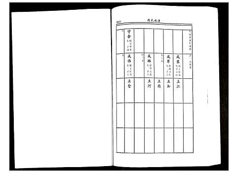 [周]周氏族谱 (江苏) 周氏家谱_六.pdf