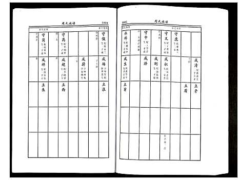 [周]周氏族谱 (江苏) 周氏家谱_六.pdf