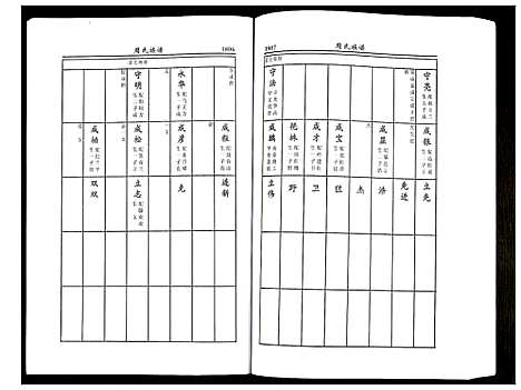 [周]周氏族谱 (江苏) 周氏家谱_六.pdf