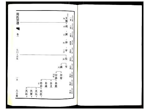 [周]周氏族谱 (江苏) 周氏家谱_二.pdf