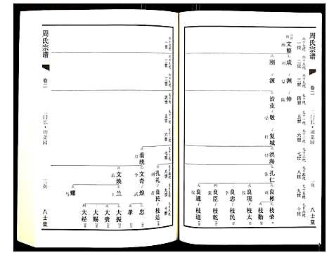 [周]周氏族谱 (江苏) 周氏家谱_三.pdf