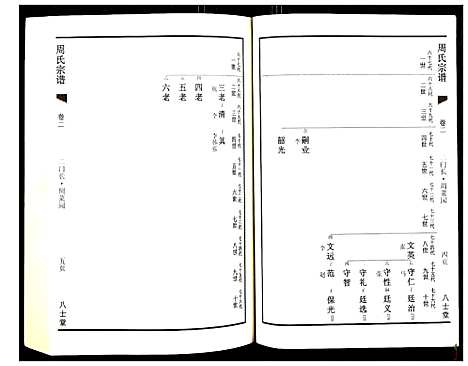 [周]周氏族谱 (江苏) 周氏家谱_三.pdf