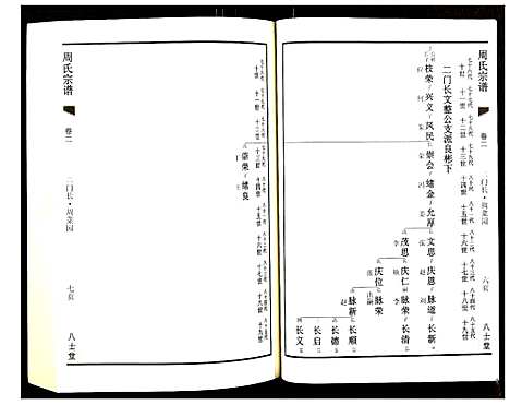 [周]周氏族谱 (江苏) 周氏家谱_三.pdf