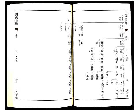 [周]周氏族谱 (江苏) 周氏家谱_四.pdf