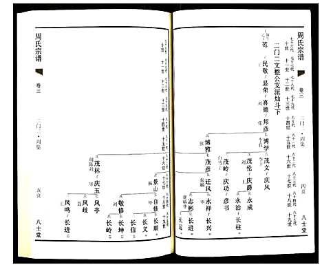 [周]周氏族谱 (江苏) 周氏家谱_四.pdf